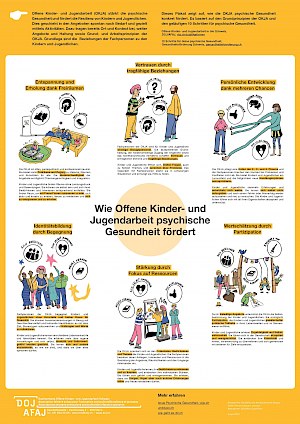 Buchtitel: Wie Offene Kinder- und Jugendarbeit psychische Gesundheit fördert