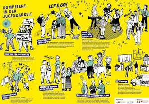 Buchtitel: Kompetenzrahmen Jugendarbeit