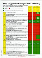 Jugendschutzgesetz