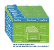 Wirkungsbox Jugendarbeit